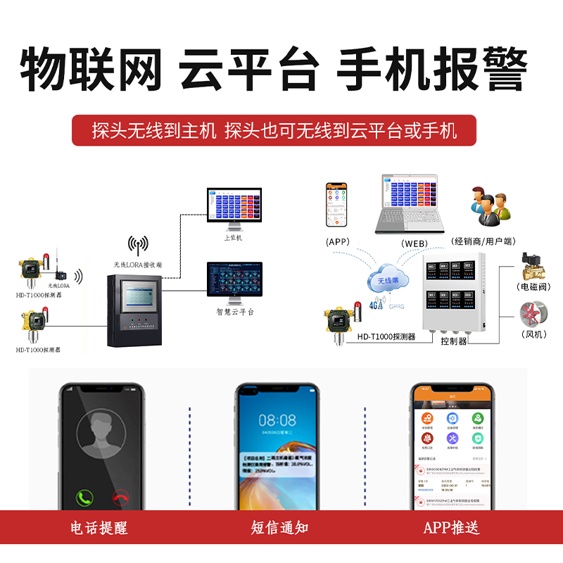 物聯(lián)網(wǎng)1