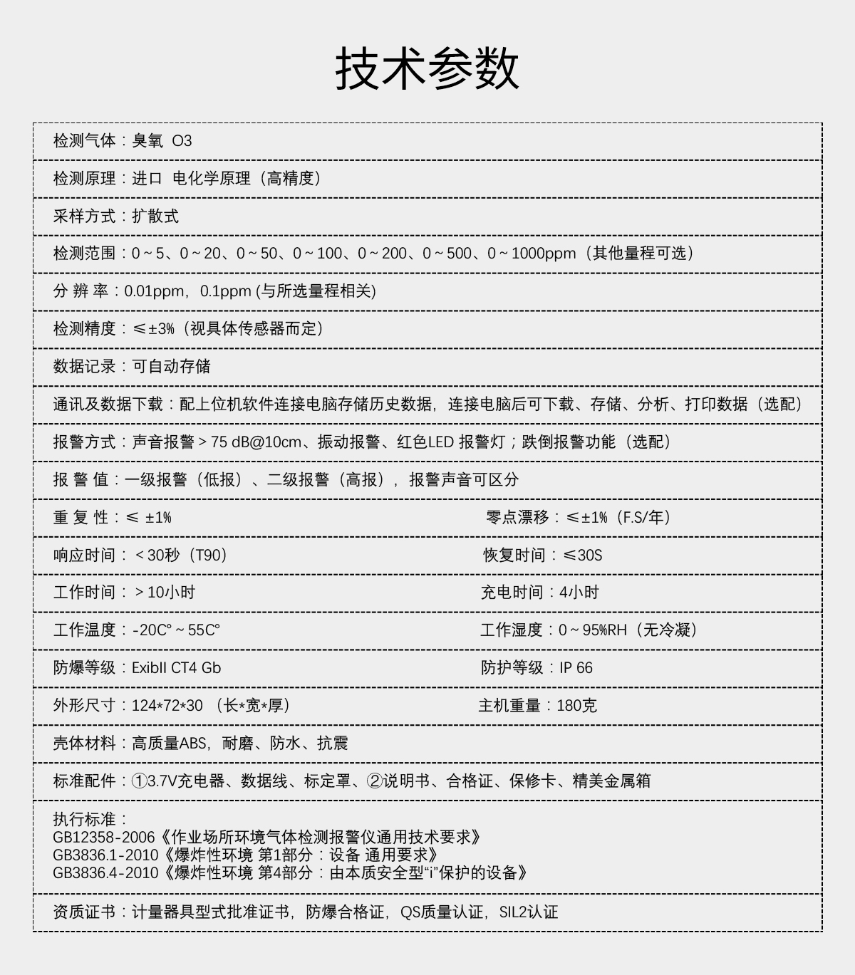 便攜式臭氧檢測儀