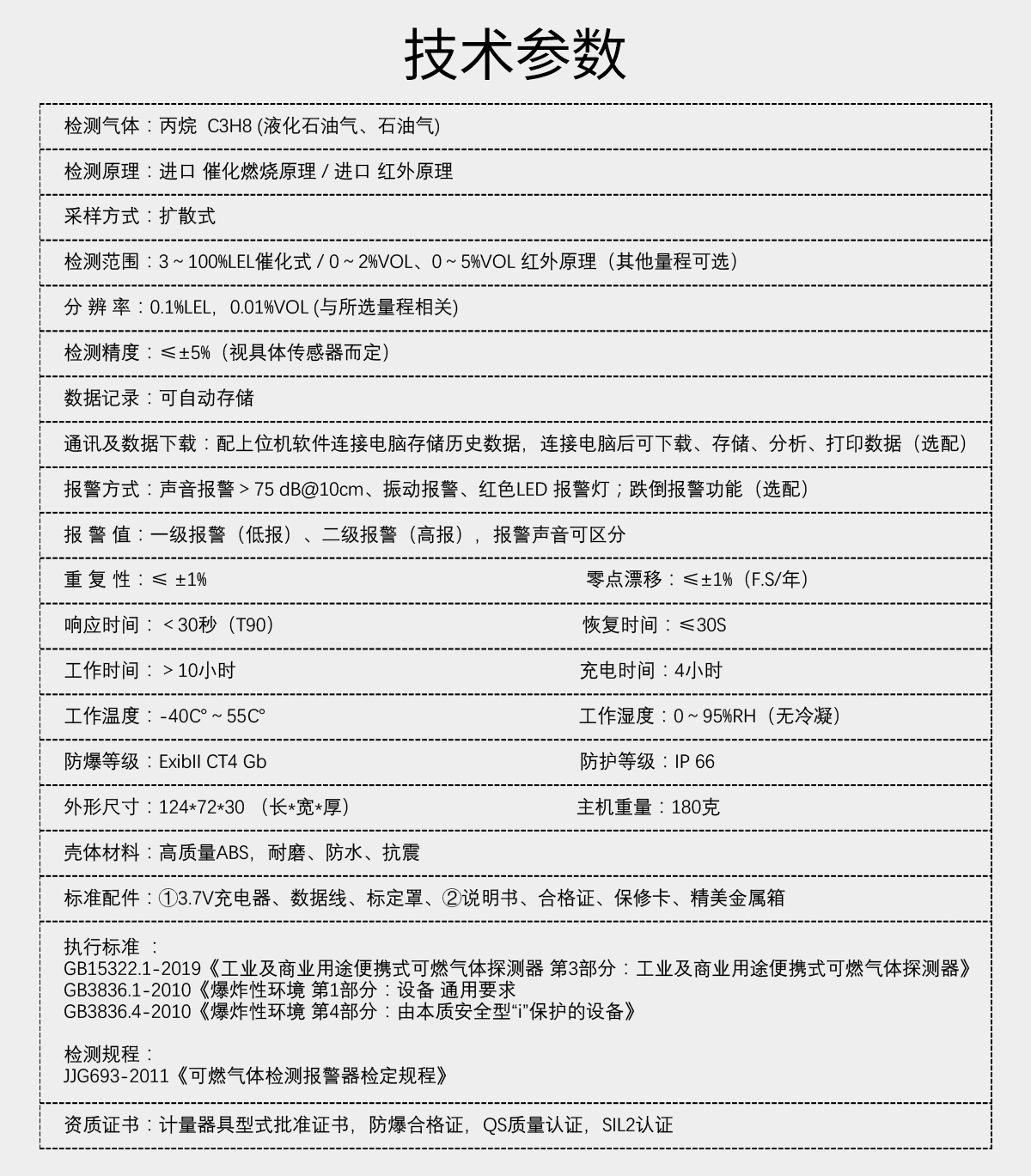 便攜式丙烷檢測(cè)儀(液化石油氣) 便攜式丙烷檢測(cè)儀(液化石油氣)
