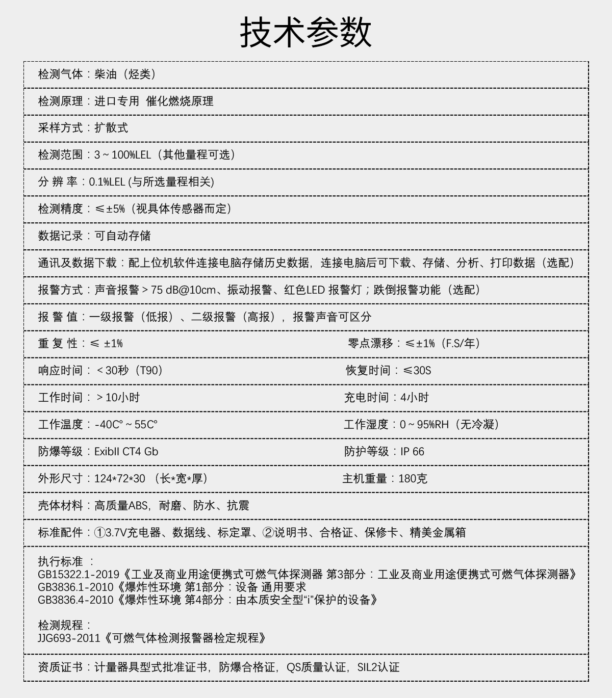 便攜式可燃氣體檢測儀（柴油）