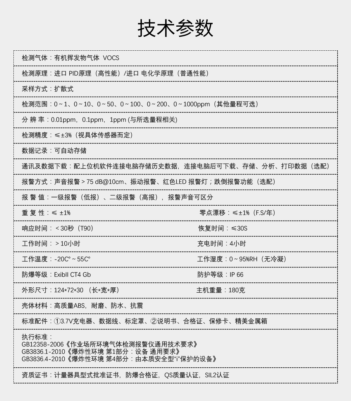 便攜式VOC氣體檢測儀